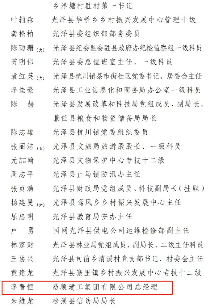 喜報(bào)！易順建工集團(tuán)有限公司總經(jīng)理李晉恒榮獲南平市防御“6·9”極端暴雨洪澇災(zāi)害優(yōu)秀個(gè)人稱號(hào)