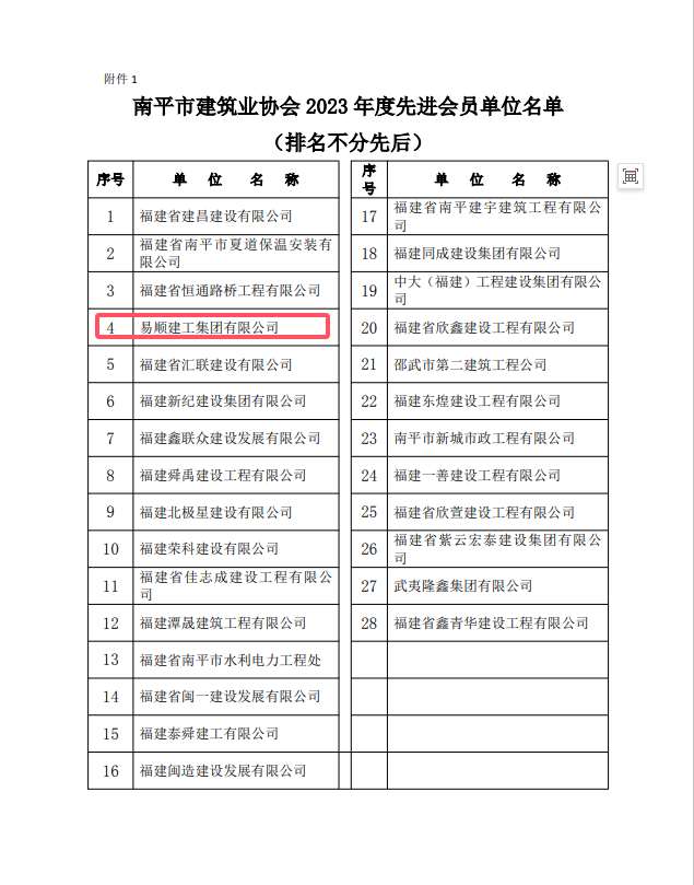 勇毅前行，再創(chuàng)佳績(jī) —— 我司榮獲多項(xiàng)南平市建筑業(yè)協(xié)會(huì)2023年度榮譽(yù)